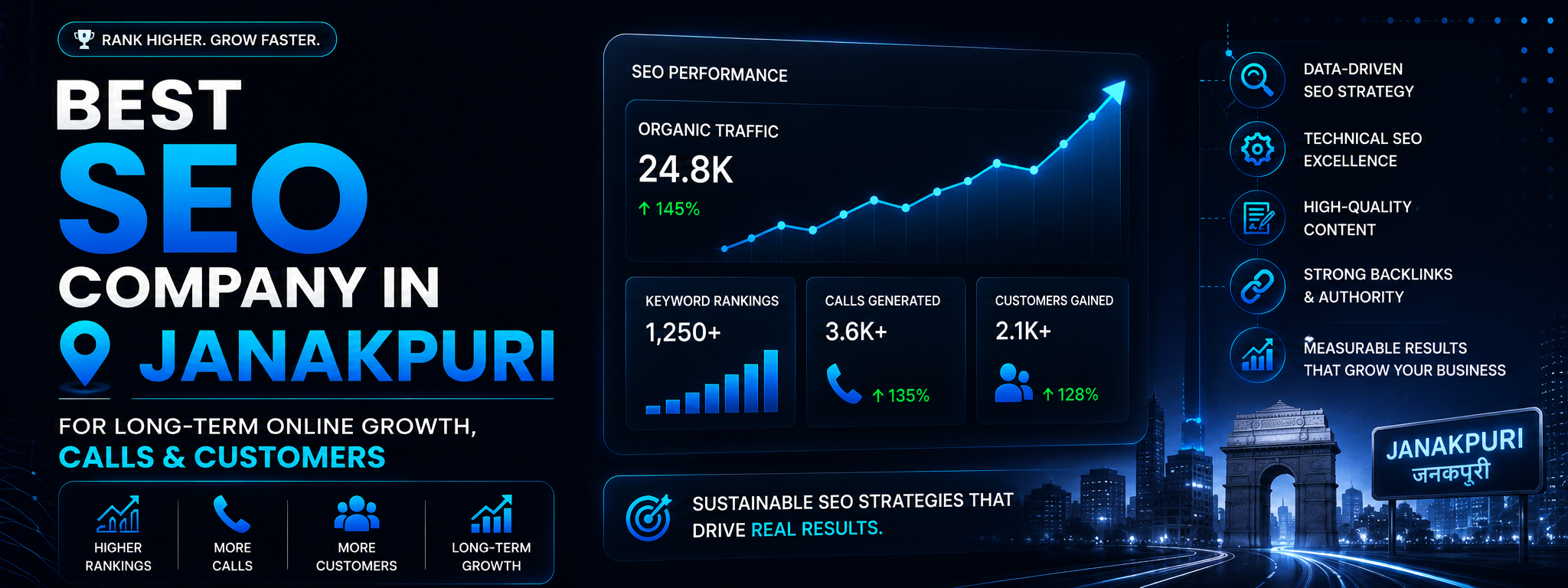 Best SEO Company in Janakpuri providing long-term online growth, higher rankings, more leads, and sustainable SEO strategies