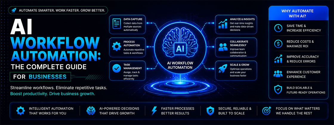 AI workflow automation guide for businesses showing automated workflows, AI-powered processes, productivity, and business growth